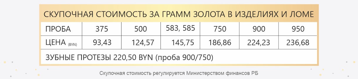 Выгодный обмен золота