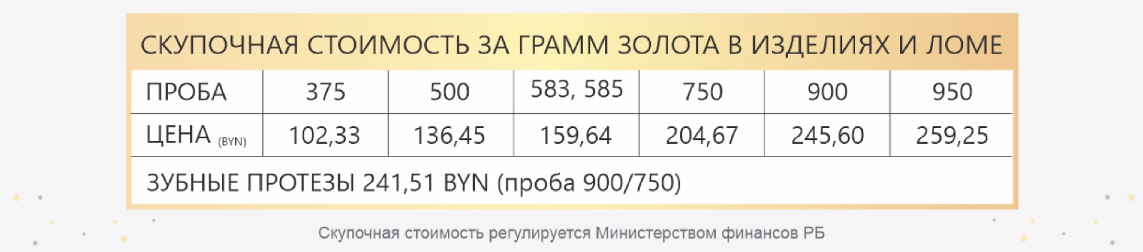 Выгодный обмен золота